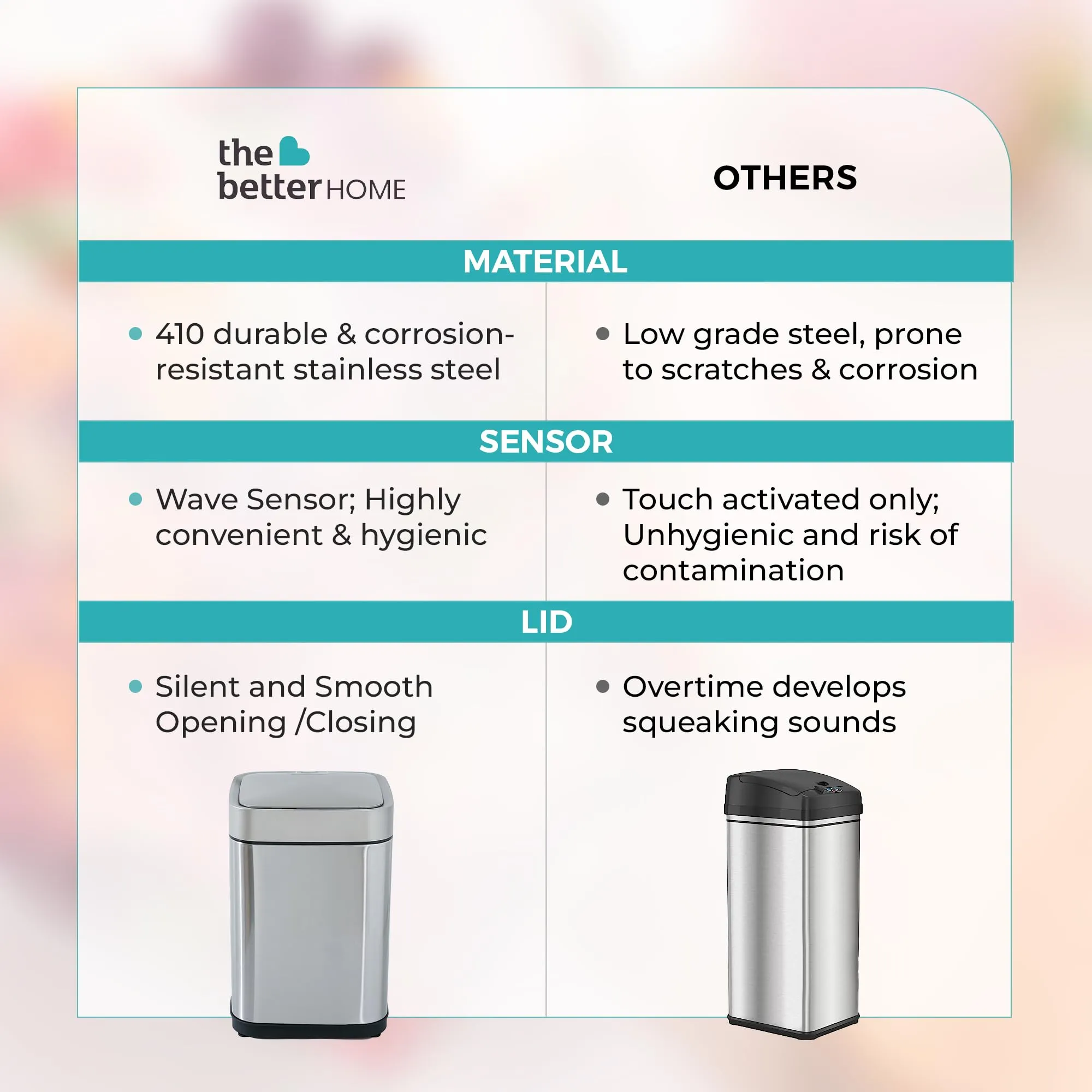 The Better Home 10L Dustbin For Kitchen | Dustbin For Bathroom | 31 cm Automatic Smart Sensor Dustbin For Bedroom | Steel Dustbin With Lid | Dustbin For Office | Garbage Bin - Silver
